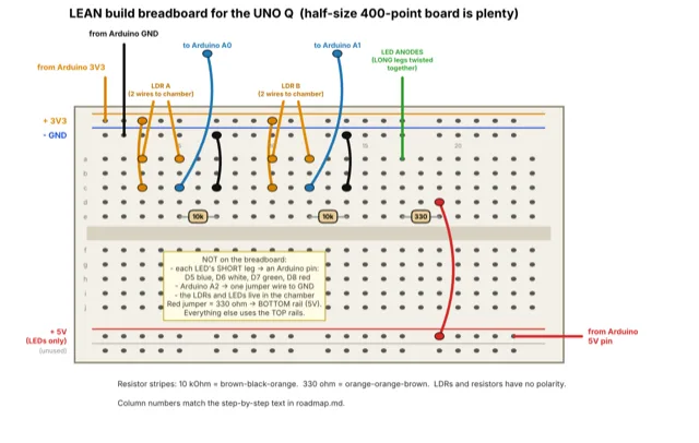 Breadboard layout: a half-size breadboard with two 10 kΩ resistors, one 330 Ω resistor, and the jumpers to 3V3, GND, A0, A1 and 5 V